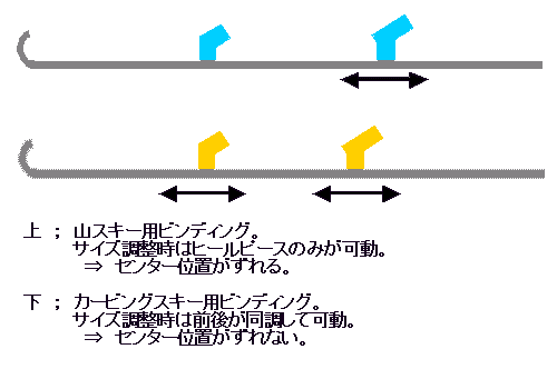 �r���f�B���O�\���̂�����